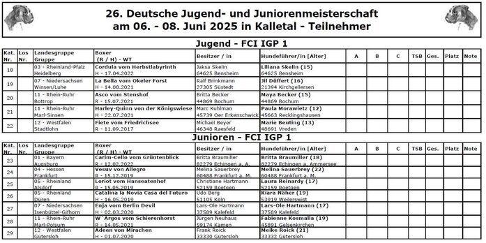 Diesem Bild entnehmen Sie die Starter- /-innen der Gruppe Jugend FCI IGP 1 Allen Teilenhmern-/-innen drücken wir die Daumen und wünschen allen den gewünschten Erfolg.