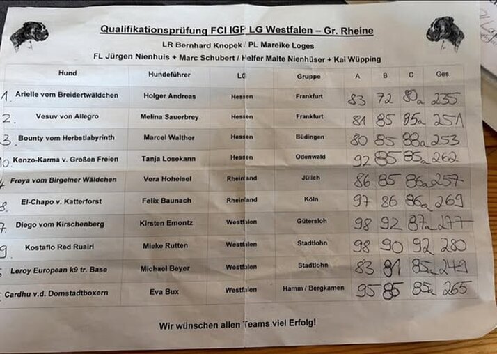 Die Ergebnisse der Quali-Prüfung in Rheine Die Ergebnisse der Quali-Prüfung in Rheine