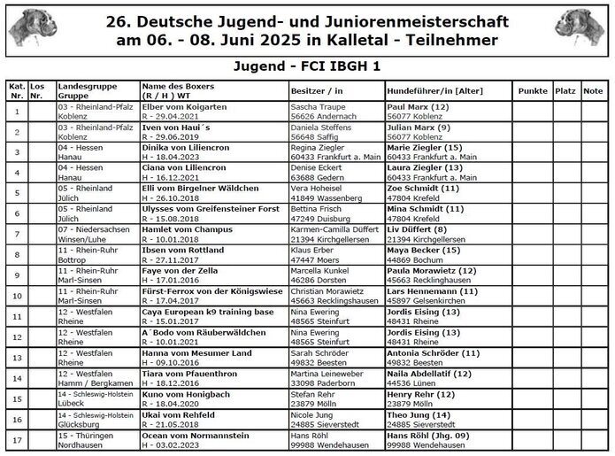 Diesem Bild entnehmen Sie die Starter- /-innen der Gruppe Jugend FCI IBGH 1. Allen Teilenhmern-/-innen drücken wir die Daumen und wünschen allen den gewünschten Erfolg.