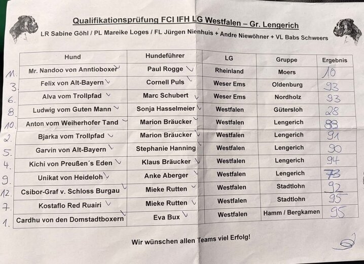 Die FH Quali Prüfung in der Gruppe Lengerich ist vorbei und wir gratulieren allen Teams! Vielen Dank an Gruppe Lengerich für die hervorragende Ausrichtung! Die FH Quali Prüfung in der Gruppe Lengerich ist vorbei und wir gratulieren allen Teams! Vielen Dank an Gruppe Lengerich für die hervorragende Ausrichtung!
