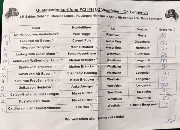 Die FH Quali Prüfung in der Gruppe Lengerich ist vorbei und wir gratulieren allen Teams! Vielen Dank an Gruppe Lengerich für die hervorragende Ausrichtung!
